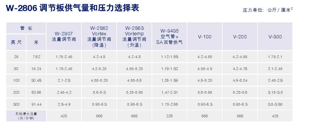 58H4ECP7R4GN3BP0DQIMSCV96