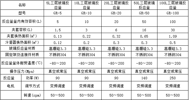 三层玻璃反应釜