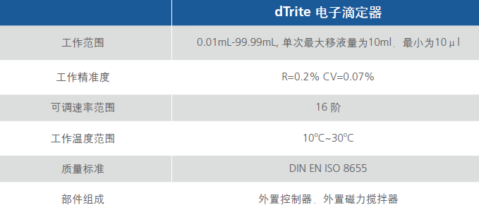 3b05191d