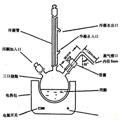 丙酮蒸汽发生装置 丙酮测定仪 丙酮蒸气发生器