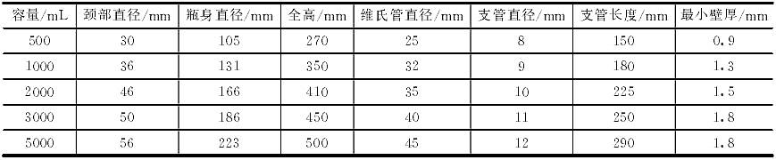 上海化科实验室烧瓶